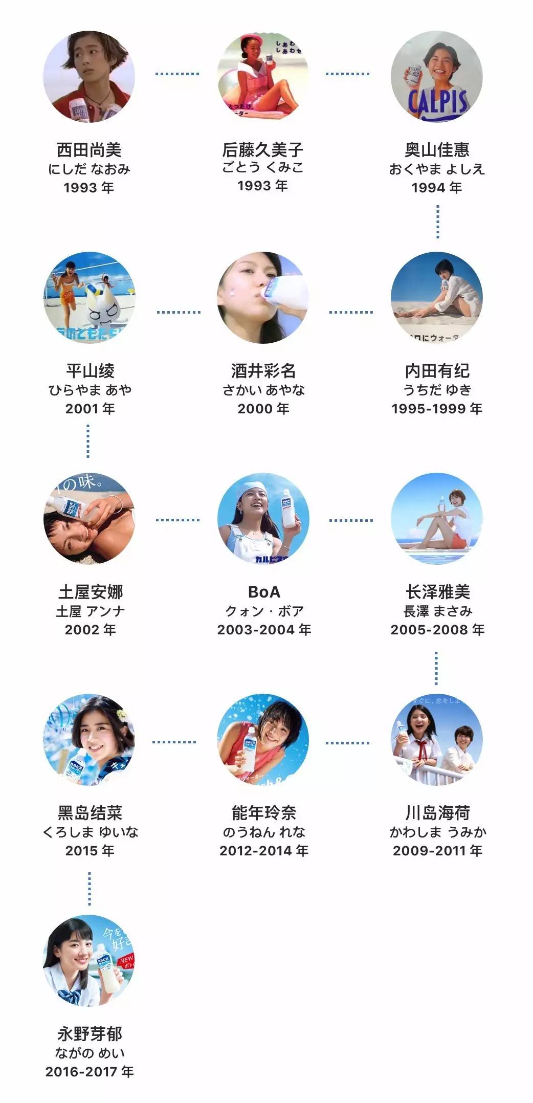 一瓶酸酸甜甜的可尔必思，凭什么畅销百年？